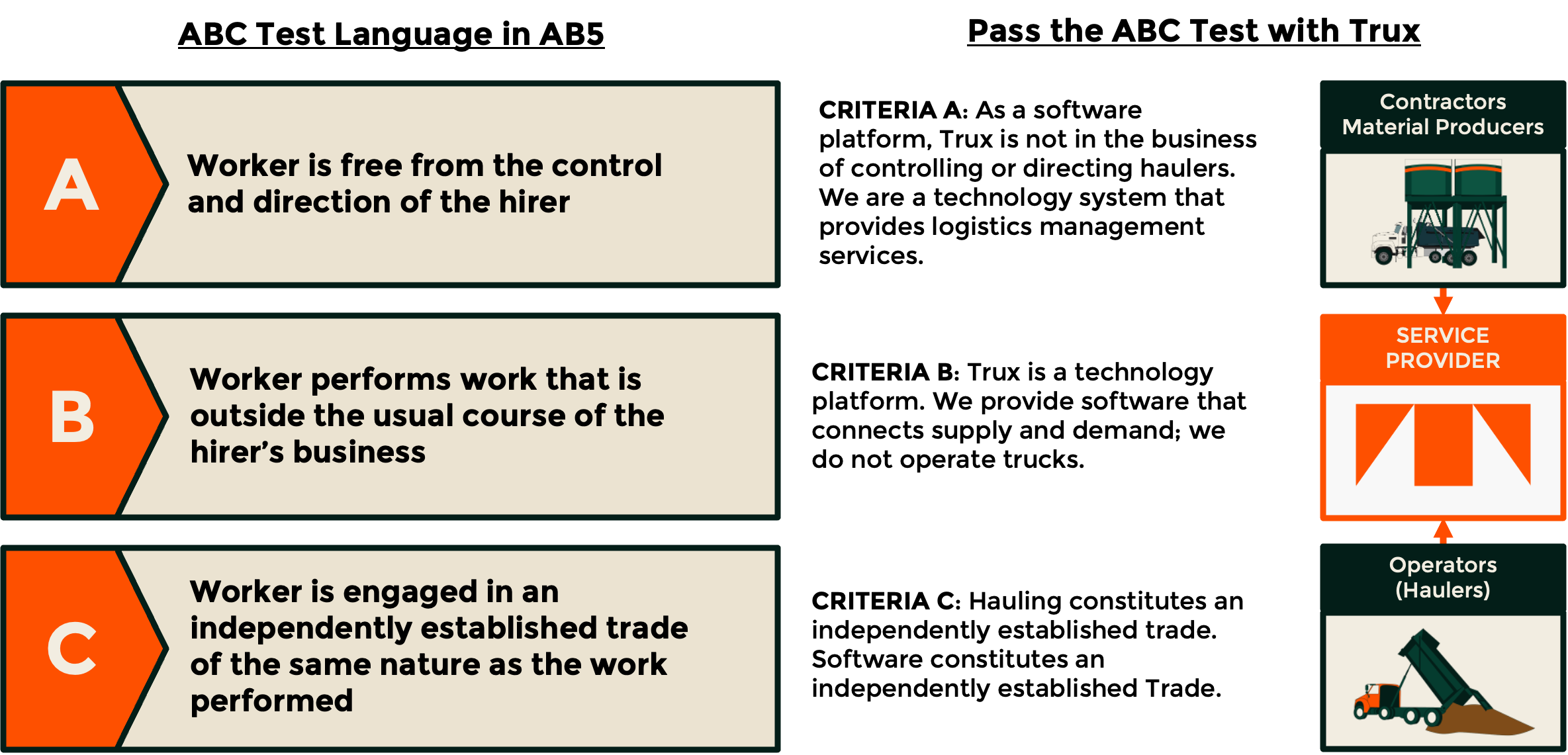 CA AB5 Law and Challenges in the Dump Trucking Industry Trux